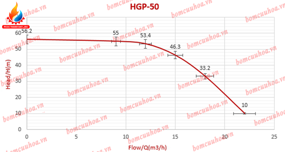 Máy bơm chữa cháy xách tay động cơ xăng 7.5HP VICKY HGP-50 Máy bơm chữa cháy xách tay động cơ xăng 7.5HP VICKY HGP-50