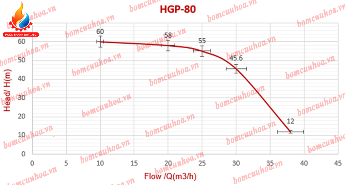 Máy bơm cứu hỏa chạy xăng 15HP VICKY HGP-80 Máy bơm cứu hỏa chạy xăng 15HP VICKY HGP-80