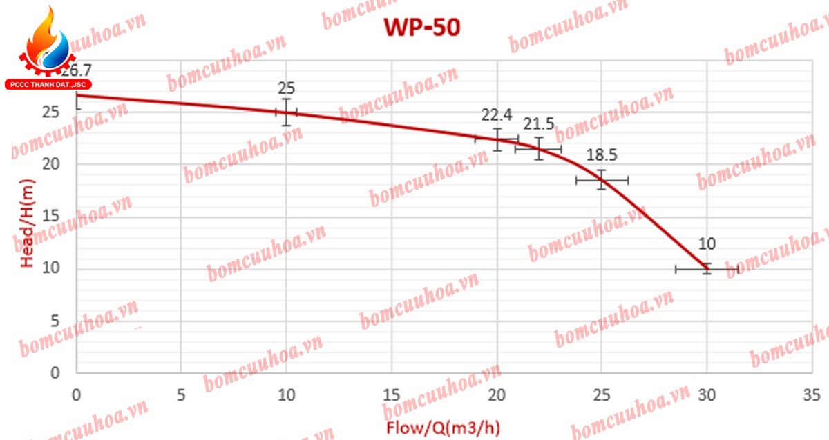 Máy bơm chữa cháy di động chạy xăng 7.5HP VICKY WP50 máy bơm chữa cháy di động chạy xăng 7.5HP VICKY WP50
