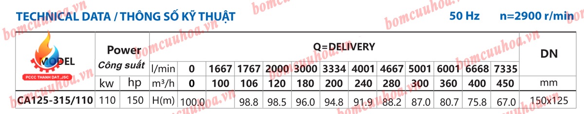 Bơm chữa cháy động cơ điện INTER 110kW CA125-315/110 150HP