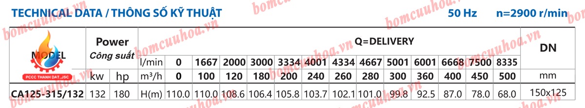 Bơm PCCC động cơ điện INTER 132kW CA125-315/132