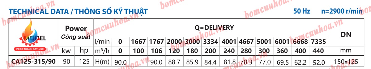Máy bơm điện rời trục INTER 90kW CA125-315/90 125HP